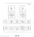 Fig. 18 - Instructions and logic to vectorize conditional loops