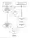 Fig. 21 - Instructions and logic to vectorize conditional loops