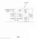 Fig. 13 - Fusible instructions and logic to provide or-test and and-test functionality using multiple test sources