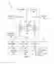 Fig. 15 - Fusible instructions and logic to provide or-test and and-test functionality using multiple test sources