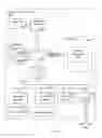 Fig. 02 - Alerting a user of an indicated impact of a command