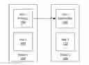 Fig. 01 - Agile VM load balancing through micro-checkpointing and multi-architecture emulation