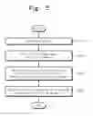 Fig. 03 - Method of operating a memory system, the memory system, and a memory controller