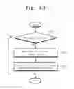 Fig. 44 - Method of operating a memory system, the memory system, and a memory controller