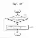 Fig. 45 - Method of operating a memory system, the memory system, and a memory controller