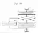 Fig. 47 - Method of operating a memory system, the memory system, and a memory controller