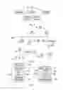 Fig. 02 - Transaction control arrangement for device management system