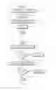 Fig. 16 - Enforced unitasking in multitasking systems