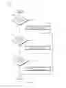 Fig. 22 - Enforced unitasking in multitasking systems