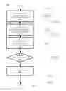 Fig. 05 - Managing asset placement with respect to a shared pool of configurable computing resources