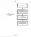 Fig. 09 - Managing asset placement with respect to a shared pool of configurable computing resources