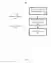 Fig. 10 - Managing asset placement with respect to a shared pool of configurable computing resources