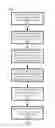 Fig. 13 - Managing asset placement with respect to a shared pool of configurable computing resources