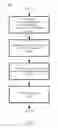 Fig. 14 - Managing asset placement with respect to a shared pool of configurable computing resources