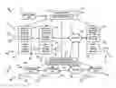 Fig. 01 - Multi-layer QoS management in a distributed computing environment