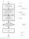 Fig. 01 - Managing asset placement with respect to a shared pool of configurable computing resources