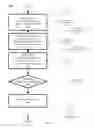 Fig. 05 - Managing asset placement with respect to a shared pool of configurable computing resources