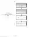 Fig. 09 - Managing asset placement with respect to a shared pool of configurable computing resources