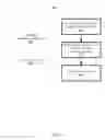 Fig. 10 - Managing asset placement with respect to a shared pool of configurable computing resources