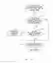 Fig. 19 - RESOURCE MANAGEMENT DEVICE AND RESOURCE MANAGEMENT METHOD