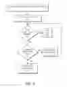 Fig. 04 - Virtualization event processing in a layered virtualization architecture