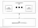 Fig. 01 - Software development kit platform
