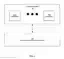 Fig. 02 - Software development kit platform