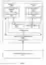 Fig. 03 - Software development kit platform