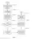 Fig. 04 - Software development kit platform