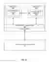 Fig. 05 - Software development kit platform