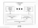 Fig. 06 - Software development kit platform
