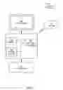 Fig. 07 - Software development kit platform