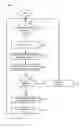 Fig. 01 - PDSE member generation clustering and recovery