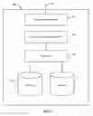 Fig. 03 - Efficient and flexible organization and management of file metadata