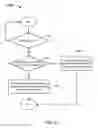 Fig. 12 - Efficient and flexible organization and management of file metadata