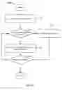 Fig. 14 - Efficient and flexible organization and management of file metadata