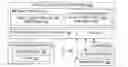 Fig. 01 - Transactional distributed lifecycle management of diverse application data structures