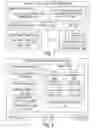 Fig. 02 - Transactional distributed lifecycle management of diverse application data structures