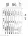 Fig. 17 - Fast write mechanism for emulated electrically erasable (EEE) system