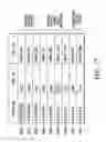 Fig. 18 - Fast write mechanism for emulated electrically erasable (EEE) system