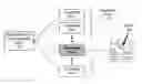 Fig. 01 - Identifying failure mechanisms based on a population of scan diagnostic reports