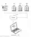 Fig. 01 - Test machine management