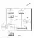 Fig. 04 - Test machine management
