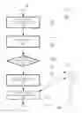 Fig. 05 - MANAGING A SHARED POOL OF CONFIGURABLE COMPUTING RESOURCES WHICH USES A SET OF DYNAMICALLY-ASSIGNED RESOURCES