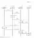 Fig. 03 - INTEGRATING SYSTEM DYNAMICS MODELLING INTO INFORMATION SYSTEM QUALITY MEASUREMENT IN DETERMINING QUALITY OF AN INFORMATION SYSTEM