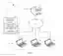 Fig. 02 - Evaluating user experience