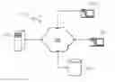 Fig. 01 - Completing functional testing