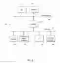 Fig. 07 - Generic test automation for graphical user interface (GUI) applications