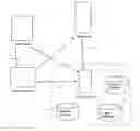 Fig. 01 - Methods and system to create applications and distribute applications to a remote device