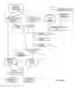 Fig. 05 - Methods and system to create applications and distribute applications to a remote device